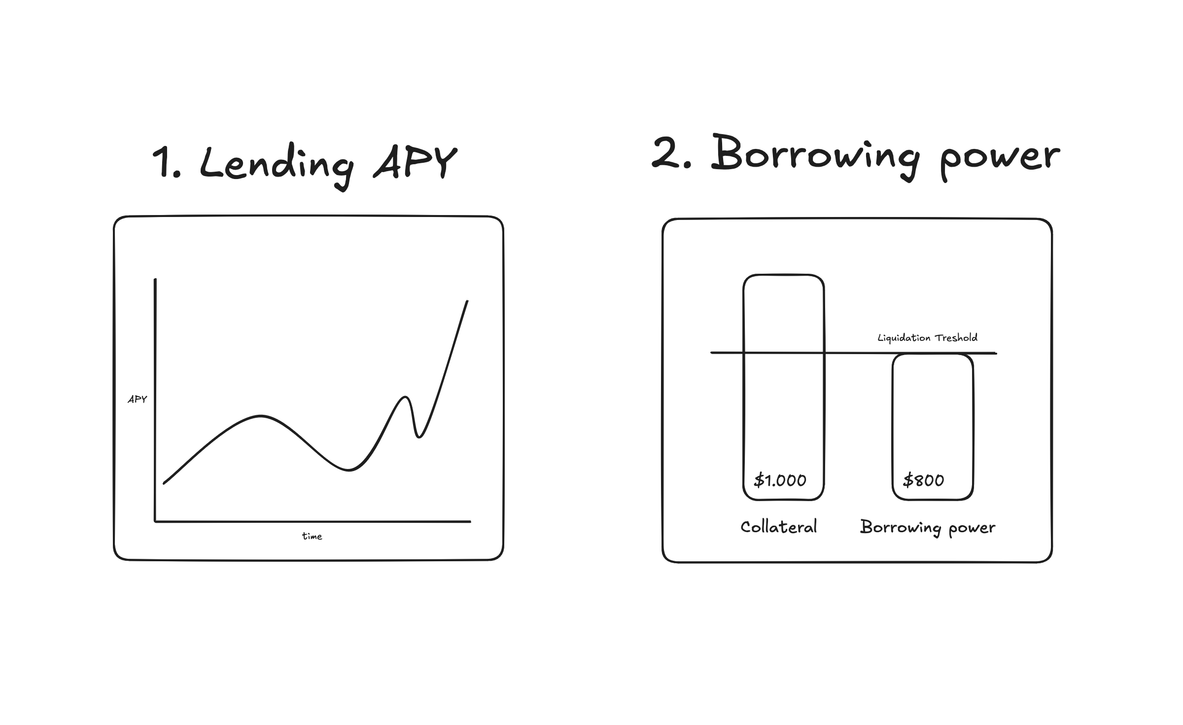 Passive Lending Yield + Borrowing Power